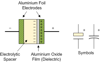 軸向型電容器 軸向型電容器