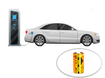 超級(jí)電容應(yīng)用于新能源電動(dòng)汽車(chē)